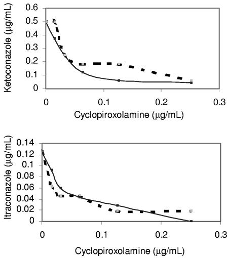 FIG. 1.