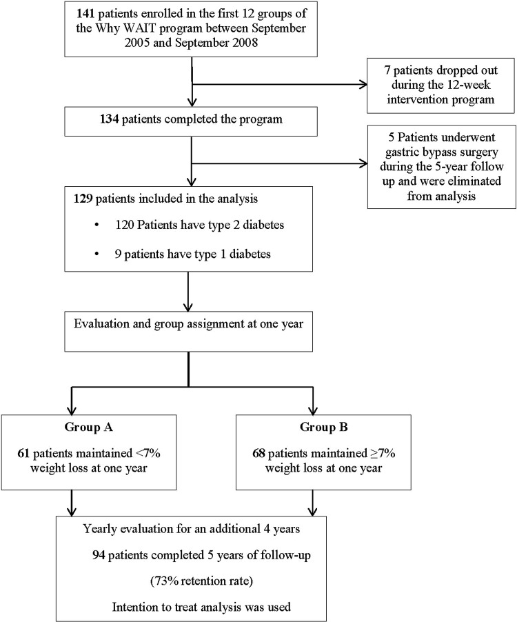 Figure 1