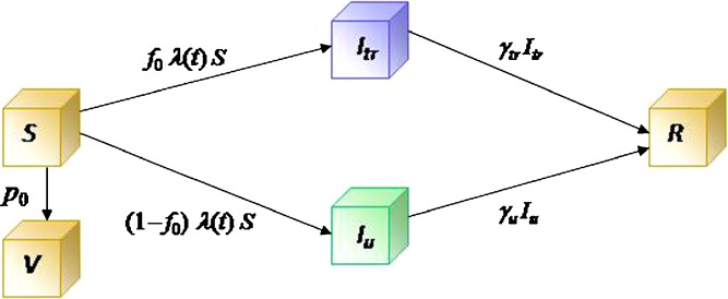 Fig. 2