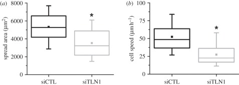 Figure 2.