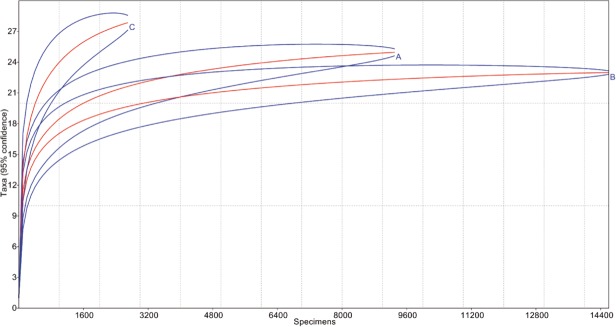 Fig 11