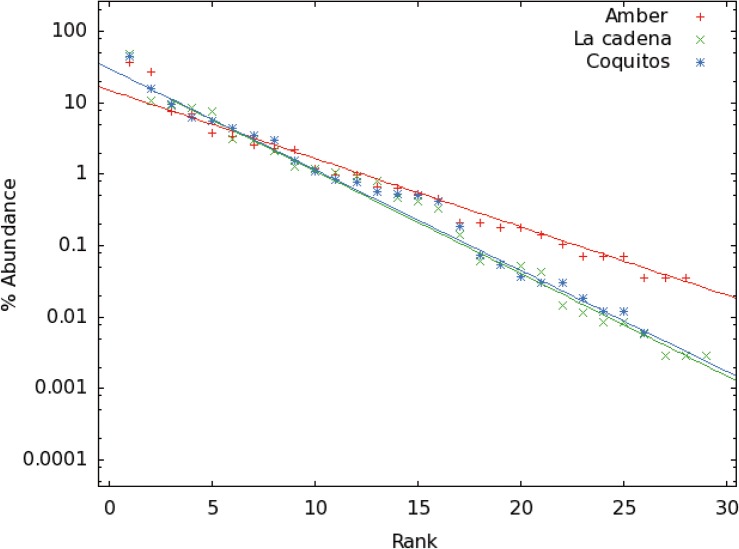 Fig 12