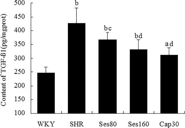 Fig 5