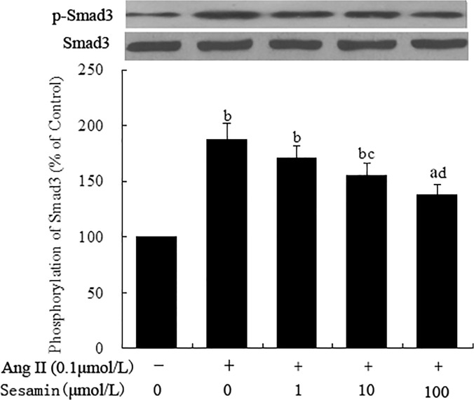 Fig 8