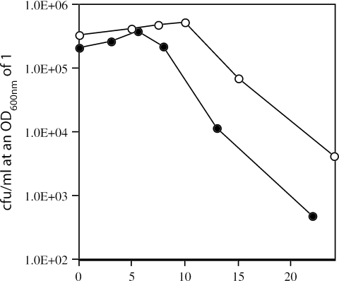 FIG. 5.