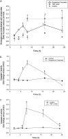 <b>Figure 1.</b>