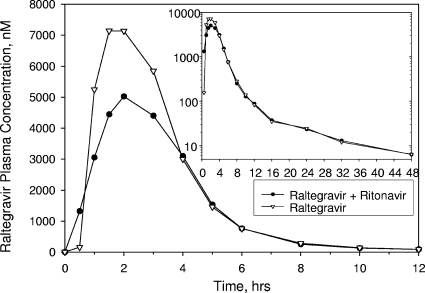 FIG. 1.