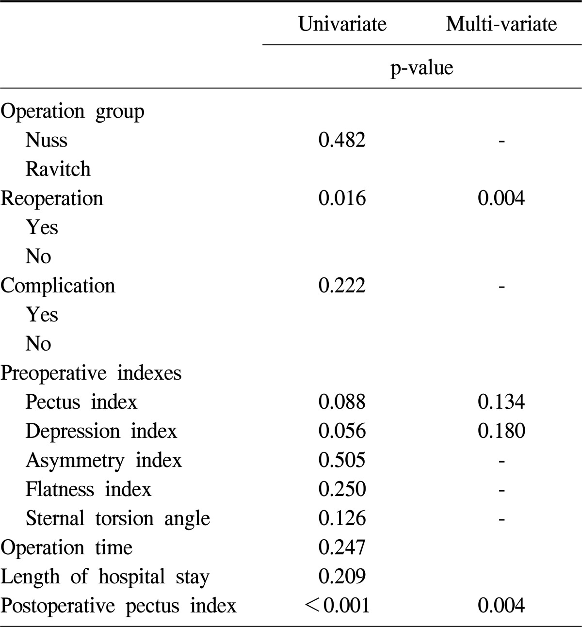 graphic file with name kjtcs-45-308-i003.jpg