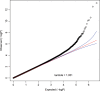 Figure 2.