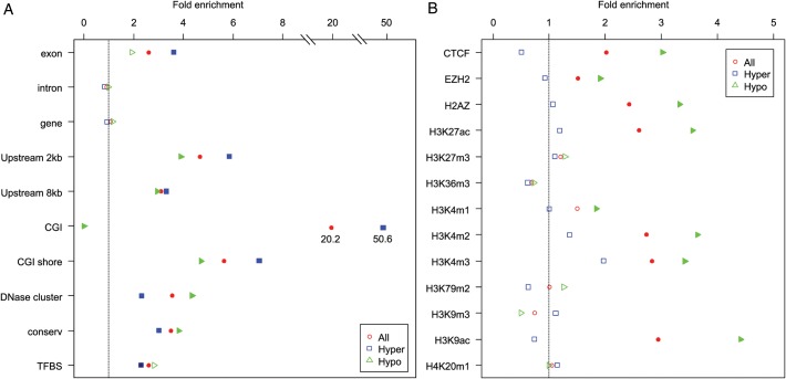 Figure 4.