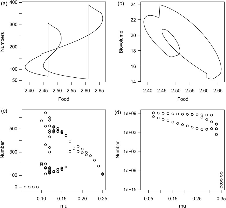 Figure 4: