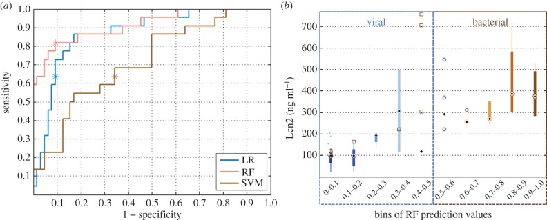 Figure 6.