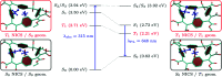 Fig. 8