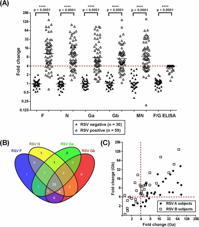 Fig 4