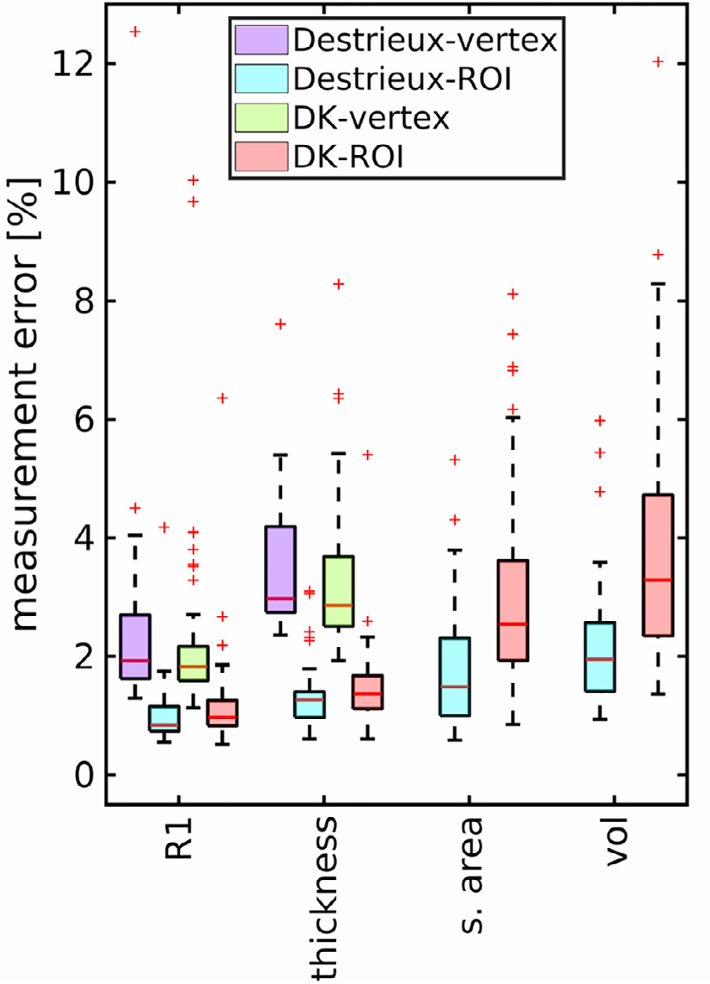 Fig. 7.