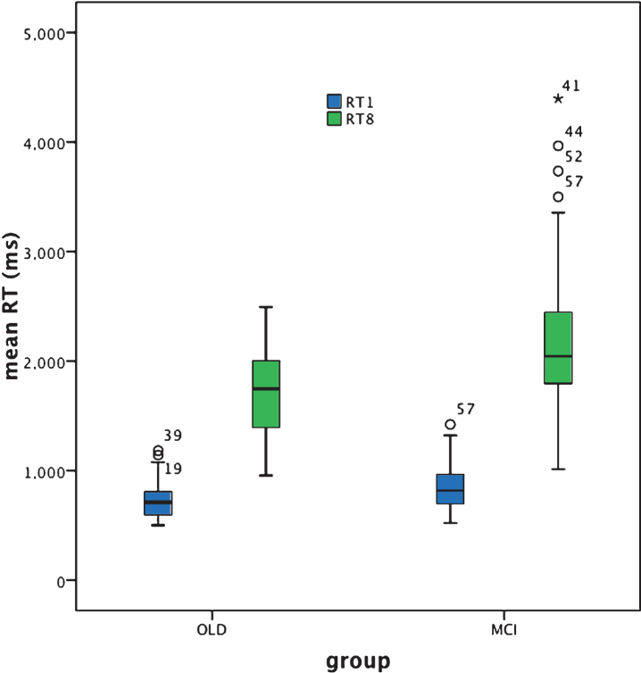 Fig.3