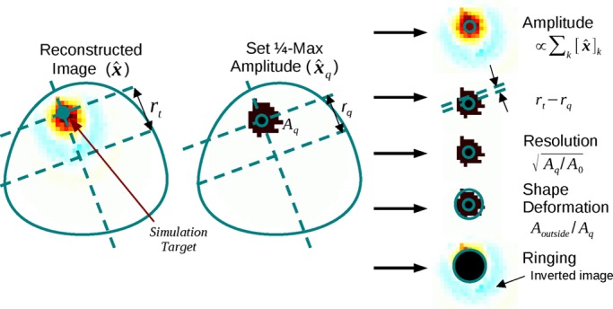 Fig. 3.