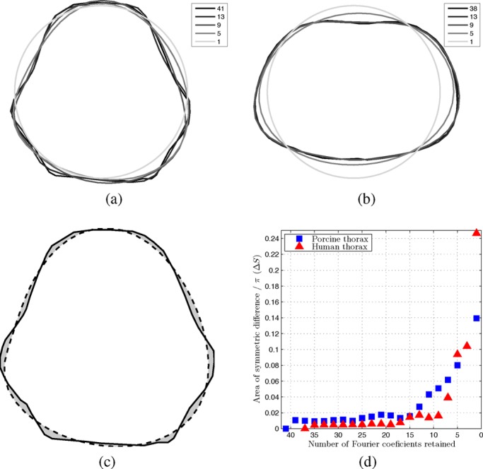 Fig. 2.