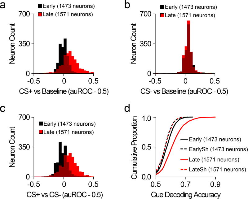 Extended Data Figure 4