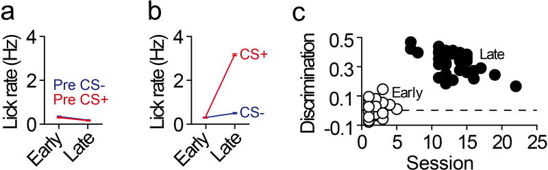 Extended Data Figure 1