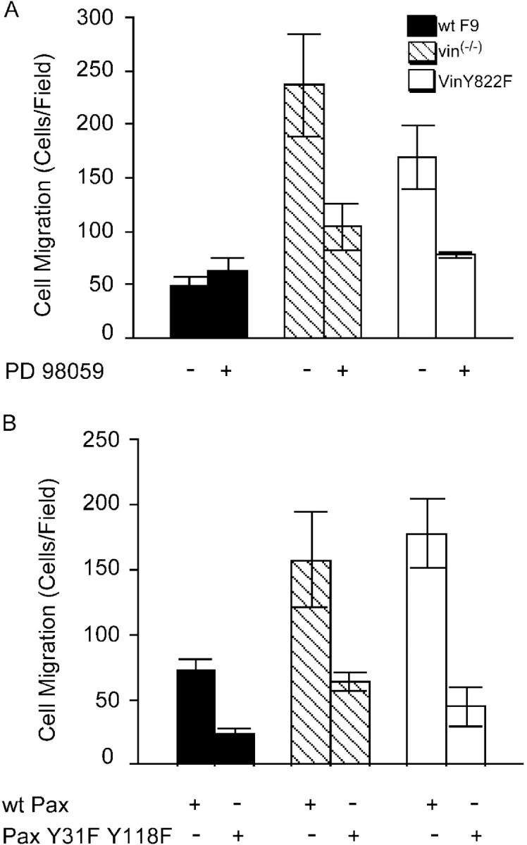 Figure 9.