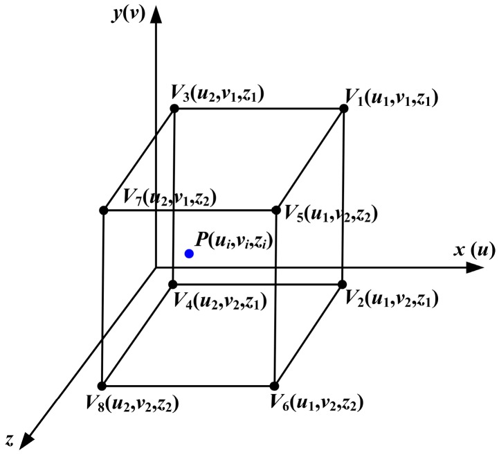 Figure 11