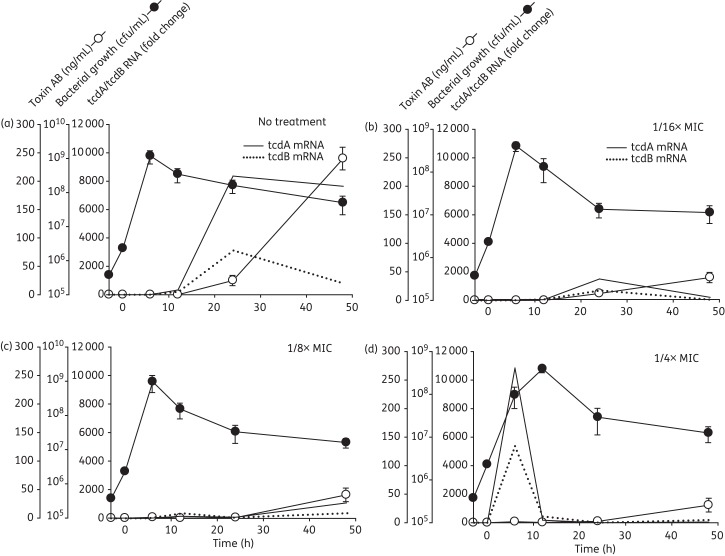 Figure 2.