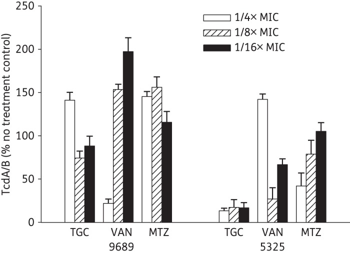 Figure 3.