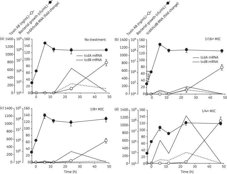 Figure 1.