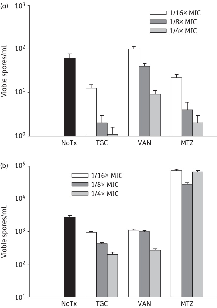 Figure 4.