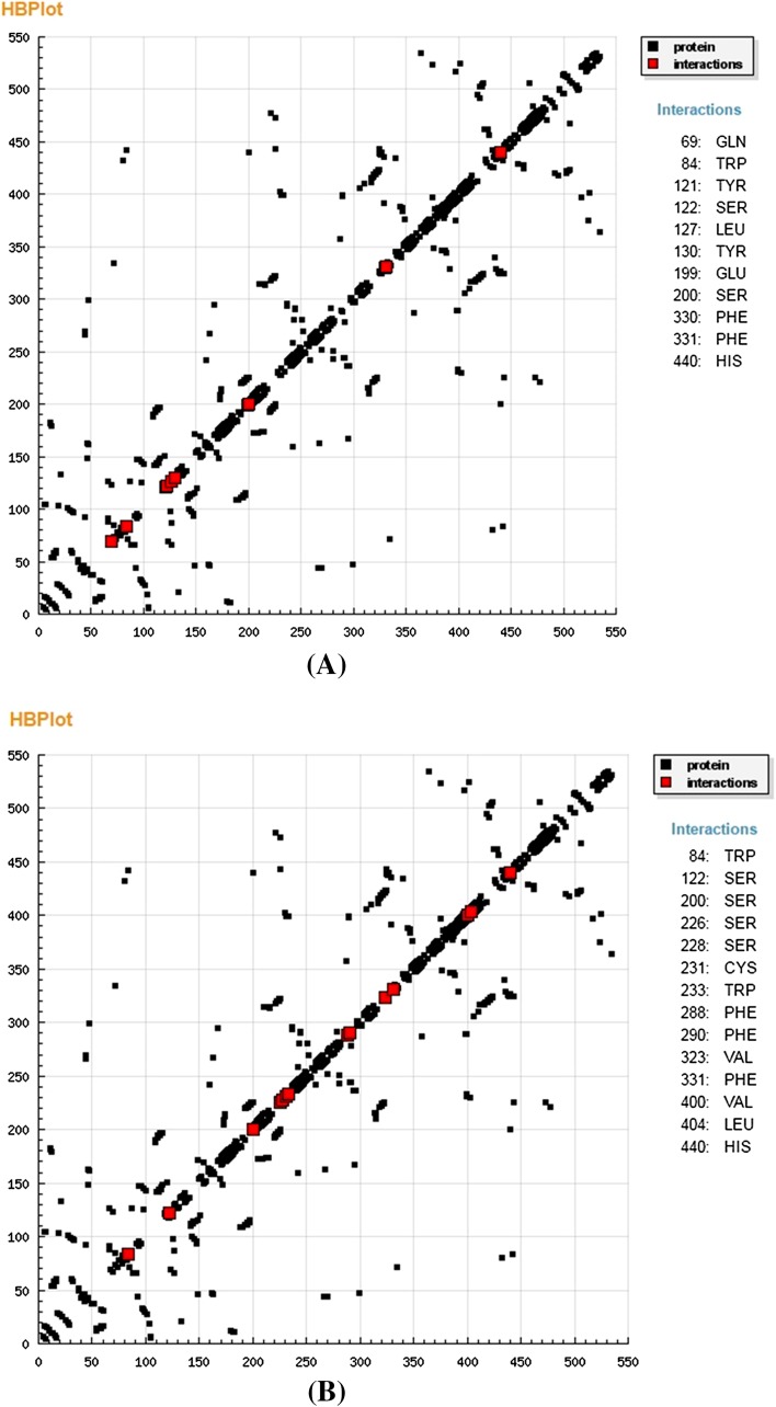 Fig. 7