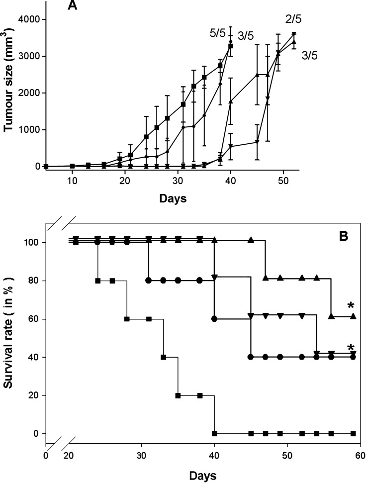 Fig. 6