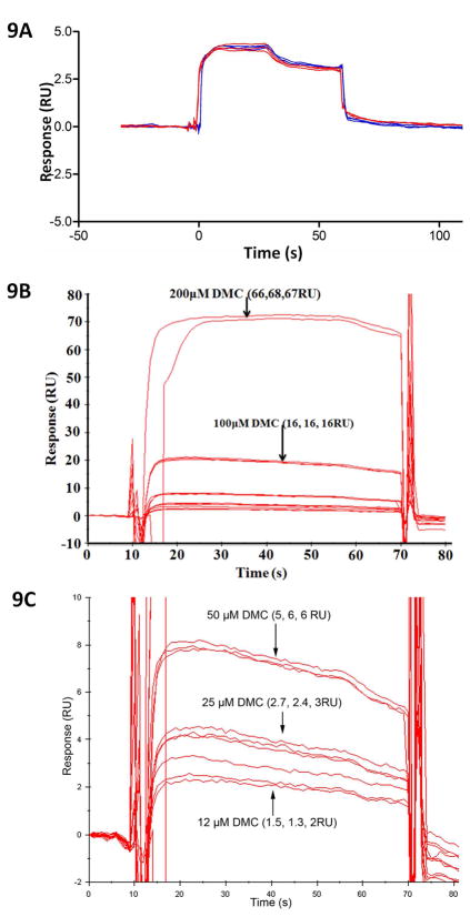 Figure 9