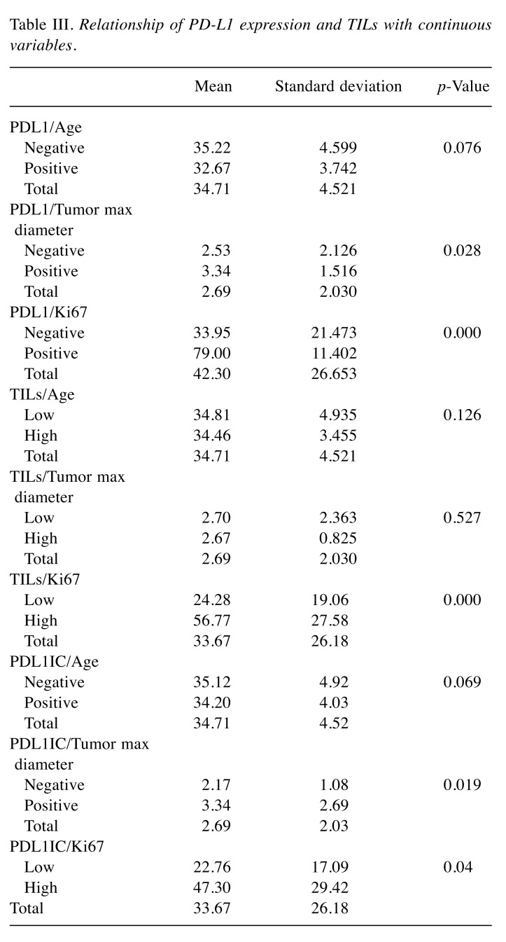 graphic file with name in_vivo-34-643-i0001.jpg