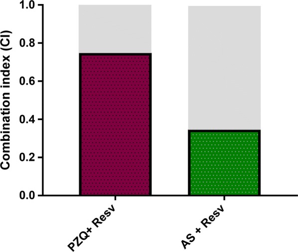 Fig. 4