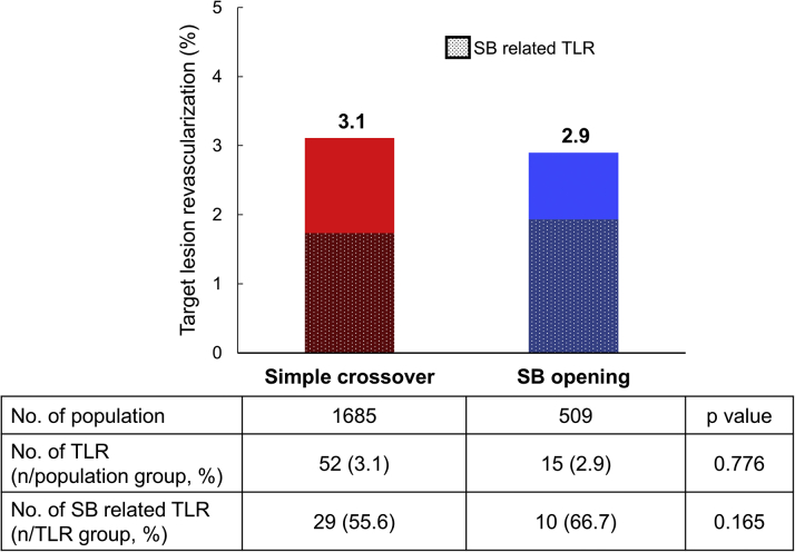 Figure 4