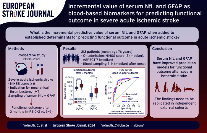 Graphical abstract