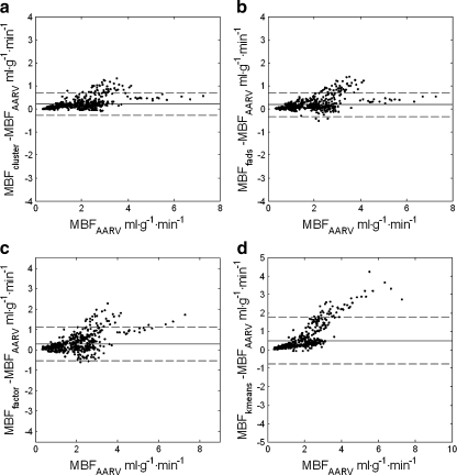 Fig. 6