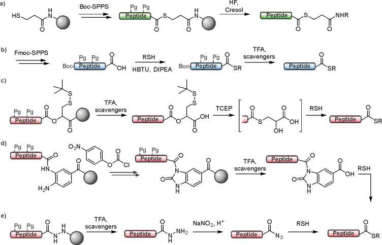 Figure 39