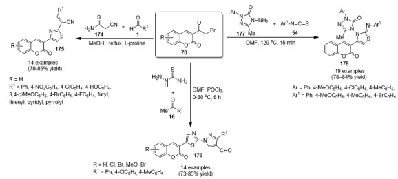 Scheme 75