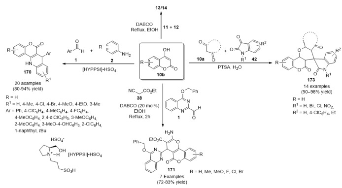 Scheme 74