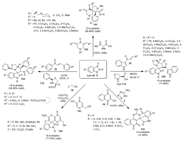 Scheme 79