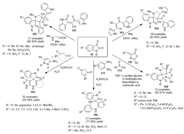 Scheme 78