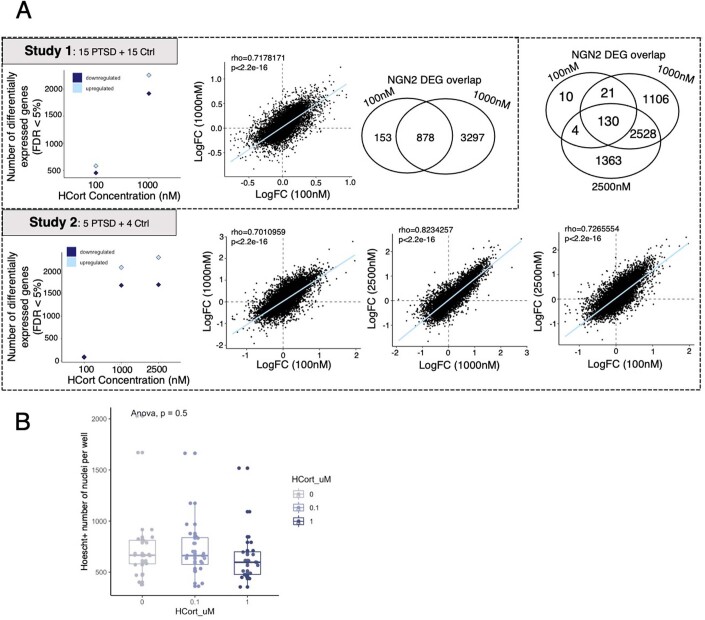 Extended Data Fig. 6