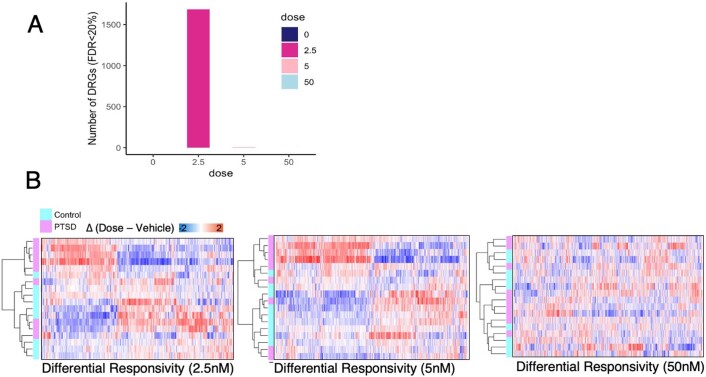 Extended Data Fig. 9