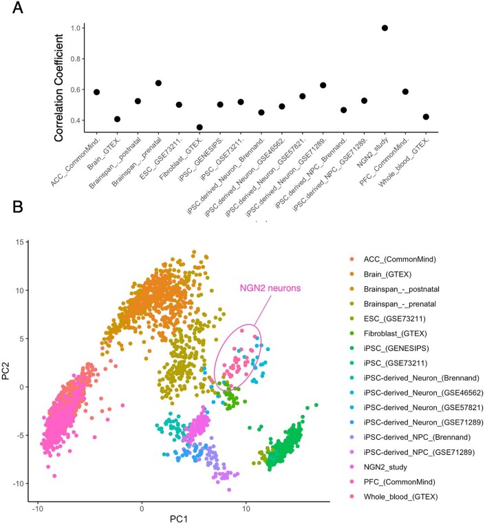 Extended Data Fig. 3