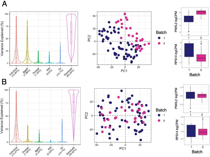 Extended Data Fig. 2