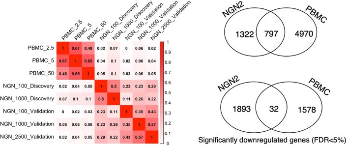 Extended Data Fig. 10