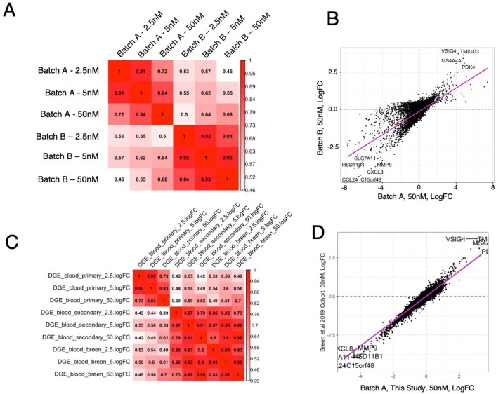 Extended Data Fig. 5