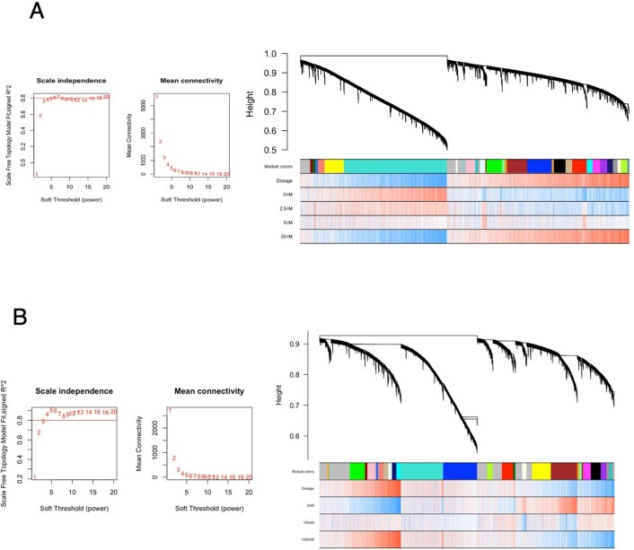 Extended Data Fig. 7